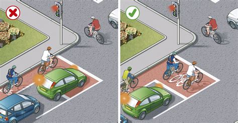 junction box regulations uk|when may you wait in the area marked with a cycle.